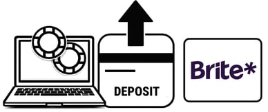 online casino deposit with brite