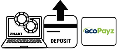ecopayz deposit casino