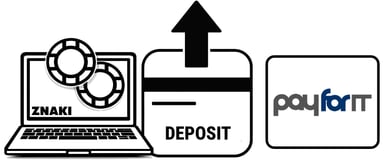 casinos using payforit depositing