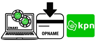 KPN pay online casinos