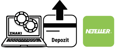 depozit v spletne igralnice za Neteller