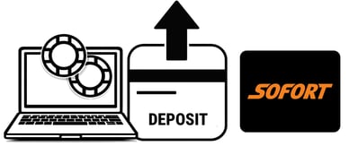 sofort casino deposit
