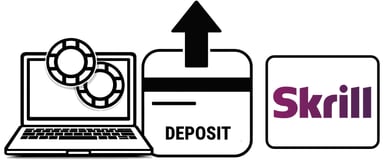 skrill deposit casino