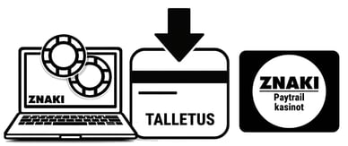 talletus Paytrail nettikasinot