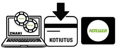 Neteller kotiutus kasinot
