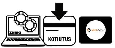 kotiutus MuchBetter casino