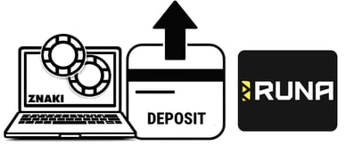 runa casino deposit