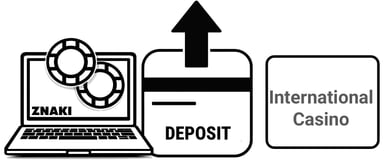 international casino deposit