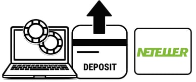 casino deposit with neteller