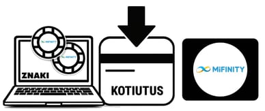 kotiutus MiFinity kasinot