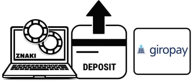 giropay casino deposit