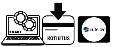 Euteller kotiutus