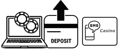 casino deposit sms