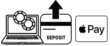 apple pay deposit casino