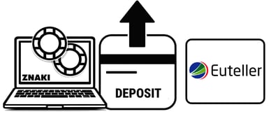 deposit casino euteller