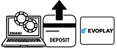 deposit casino evoplay