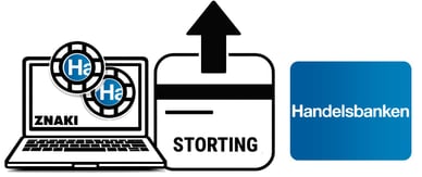 online casino met Handelsbanken deposit
