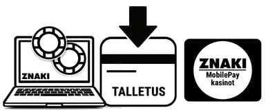 MobilePay talletus casino