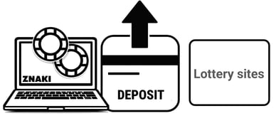 lottery sites deposit