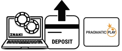 pragmatic play casino deposit