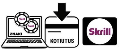 kotiutus Skrill kasinot