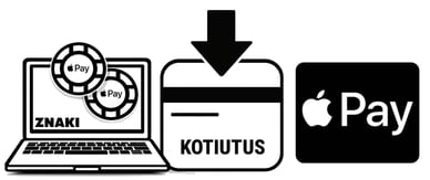 Apple Pay kasino kotiutus
