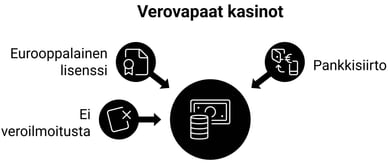 verovapaa viljo kasino