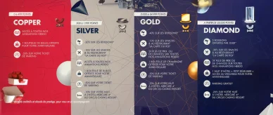 Programme fidélité Circus Casino Carnac niveaux points.