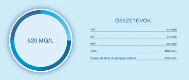 A Szentkirályi ásványvíz ásványi anyag tartalma Szentkirályi ásványvíz jellemzői