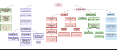 Schema della Divina Commedia di Dante Dante Alighieri Divina Commedia