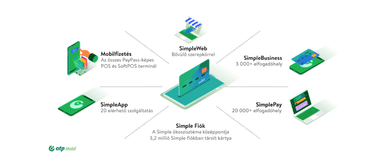 simplepay regisztráció