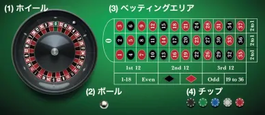 オンラインルーレットのゲームテーブル