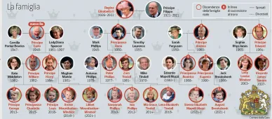 Albero genealogico regina Elisabetta