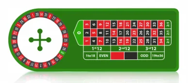Roulette européenne : comment lire la roue et le tapis.