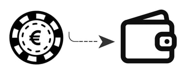 Auszahlung in Online Casino Auszahlung 600% Casino Bonus