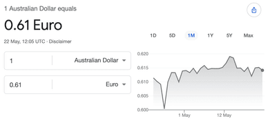 australian dollar