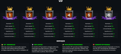 Programa de fidelização no Spinmills