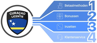 curacao casinos online tips