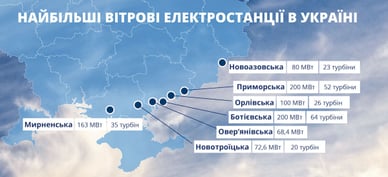 Вітрові елктростанції в Україні