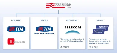 La struttura societaria di Telecom Italia aggiornata al marzo 2015 Struttura di Telecom Italia