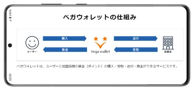 ベガウォレットの仕組み