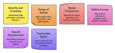 pay by phone mobile casino