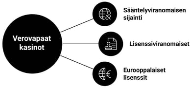 verovapaa trumo kasinot