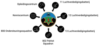 korps luchtdoelartillerie
