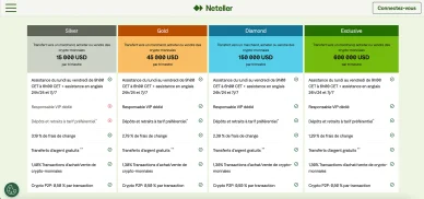Tableau des niveaux VIP de Neteller avec avantages et limites.