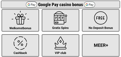 Google Pay casino bonus
