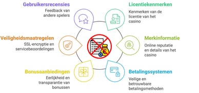 online casino belastingvrij