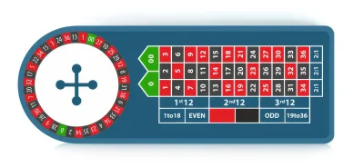 Roulette américaine règles et mises. Roulette américaine tapis de mises.