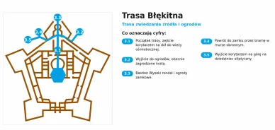 Trasa błękitna w zamku Kszysztopór Mapa niebieskiego szlaku w zamku Krzysztopór