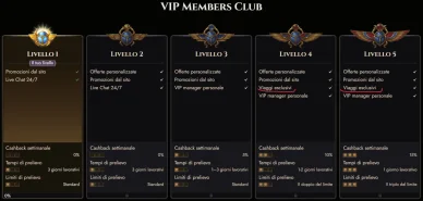 Livelli VIP di Atefia VIP Atefia